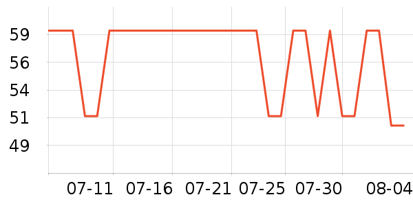 ����жױ��ʷ�۸�