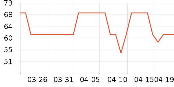 ����жױ��ʷ�۸�