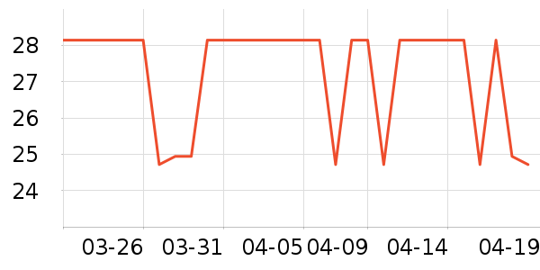 Ȩ�г�������ʷ�۸�