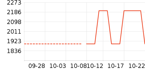 DVD���岥������ʷ�۸�