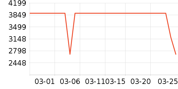 �����ֻ���ʷ�۸�