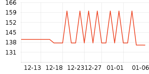 �ӻ���ǰ��Ʒ��ʷ�۸�