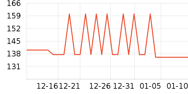 �ӻ���ǰ��Ʒ��ʷ�۸�