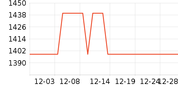 ����Ůʿ���а���ʷ�۸�