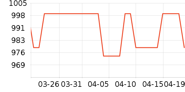 ̫̫���������¼���ʷ�۸�