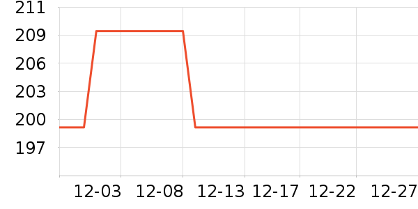 ���ĵ緹����ʷ�۸�