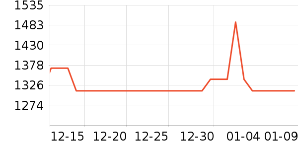 �����ݳ�Ʒ��ʷ�۸�