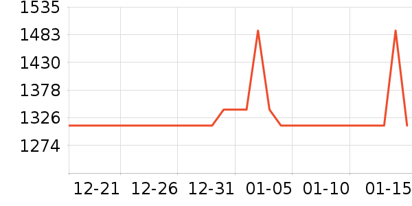 �����ݳ�Ʒ��ʷ�۸�