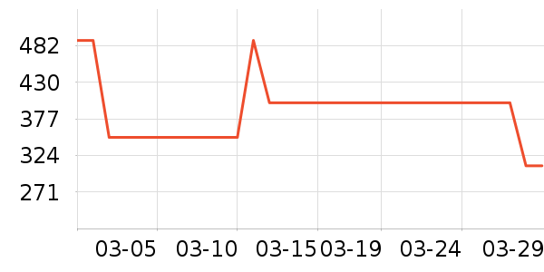 ������Ůʿ��Ь��ʷ�۸�