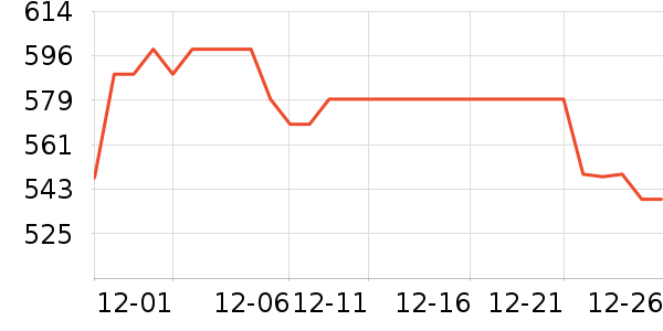 ����δ֪���߶�����ʷ�۸�