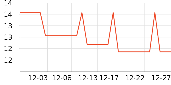 ά��������ʷ�۸�