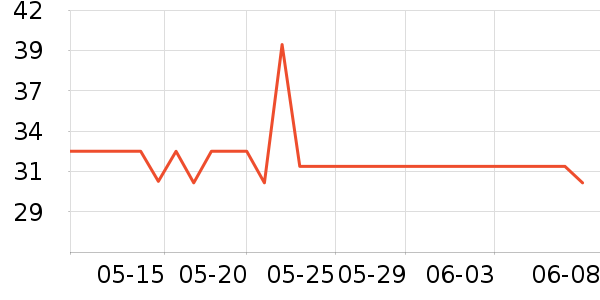 �Ϸ�����������ʷ�۸�