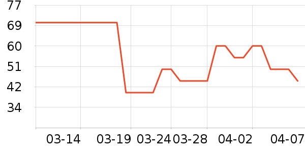 ���˻��ƶ�ͯƤ����/��ɹ����ʷ�۸�