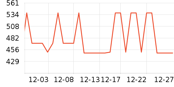 ��ǧ��ʱ�е�׹/������ʷ�۸�