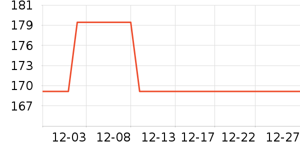 ���ĵ緹����ʷ�۸�