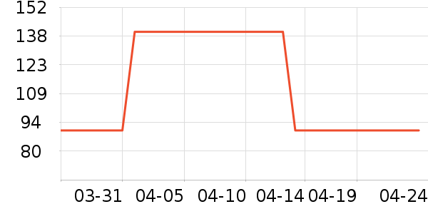 �������п���ʷ�۸�