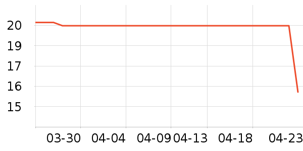 ��������������Ʒ��ʷ�۸�