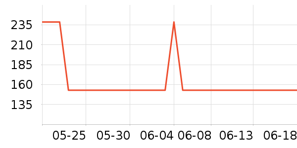 ˹����Ůʿ��Ь��ʷ�۸�