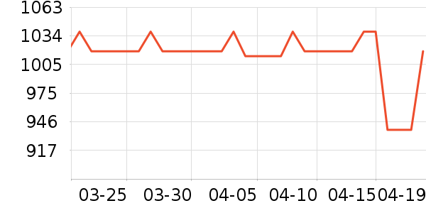 ̫̫���������¼���ʷ�۸�