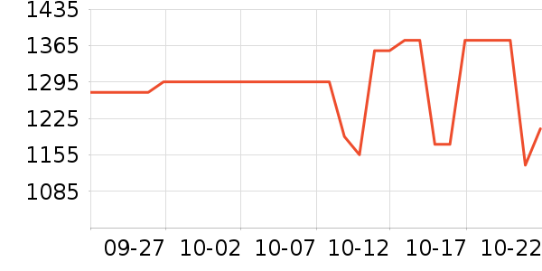 ���˶���ë����Ʒ��ʷ�۸�