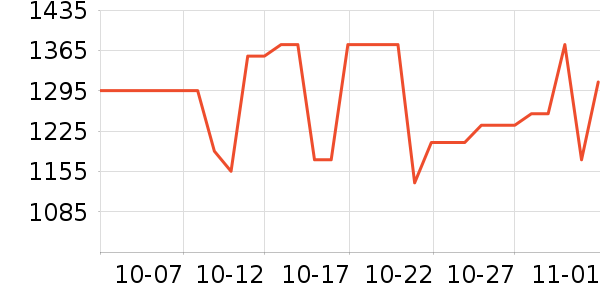 ���˶���ë����Ʒ��ʷ�۸�