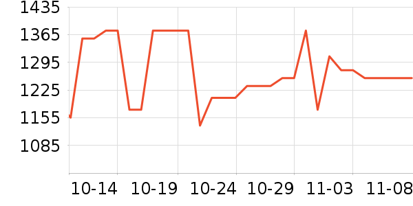 ���˶���ë����Ʒ��ʷ�۸�