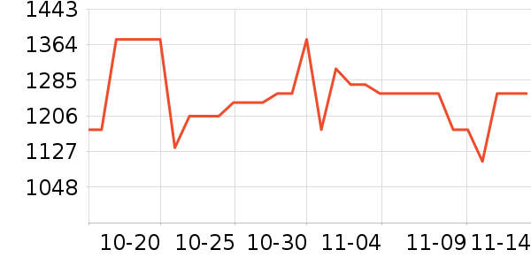 ���˶���ë����Ʒ��ʷ�۸�