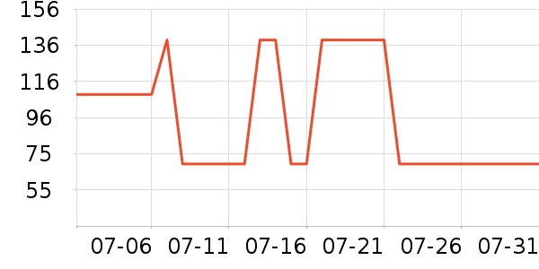 ��������Ůװ��ʷ�۸�