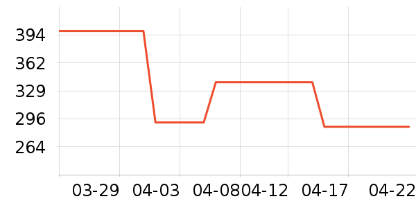 ţ����ţ����ʷ�۸�