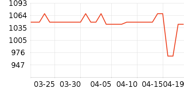 ̫̫���������¼���ʷ�۸�