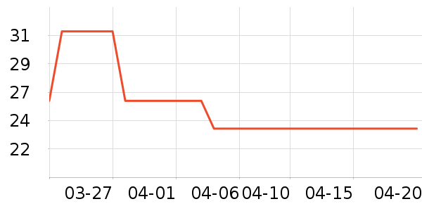 �ùܼ����/�˰���ʷ�۸�