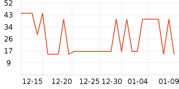 �����ն���ʷ�۸�