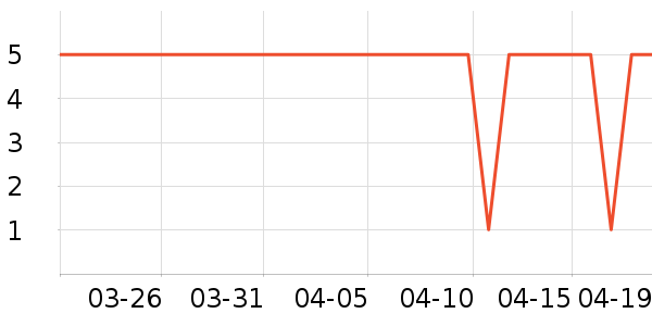 ����ӡ��ֽ��ʷ�۸�