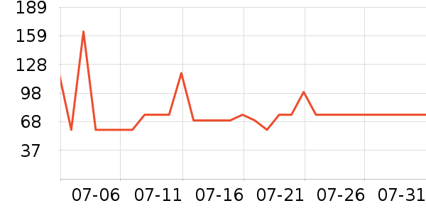 ������ѡ��ɹ����ʷ�۸�