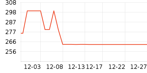 �ְ������ܼҾ���ʷ�۸�