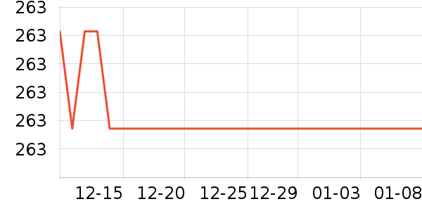 �ְ������ܼҾ���ʷ�۸�