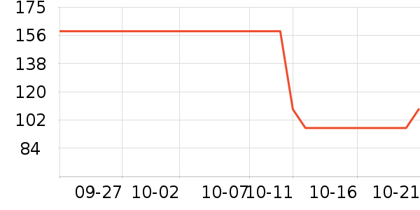 �����ֻ�ɢ������ʷ�۸�