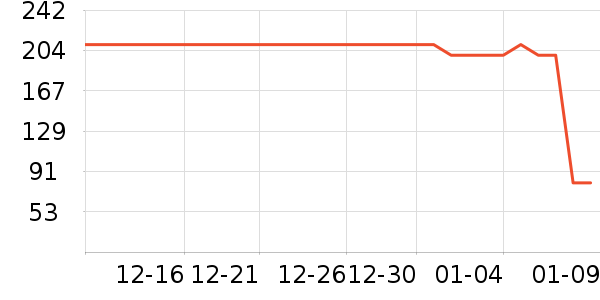 ����������ʷ�۸�