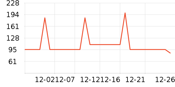 �ز��˶��п�/������ʷ�۸�