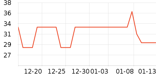 ����������ʷ�۸�