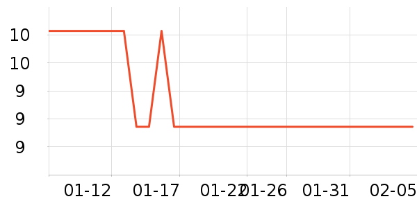 �¶��������ʷ�۸�