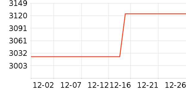 ������ˮ����ʷ�۸�