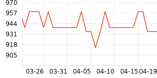 ̫̫���������¼���ʷ�۸�