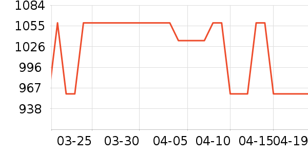 ̫̫���������¼���ʷ�۸�