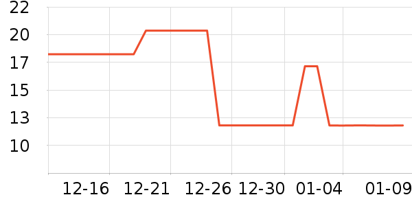 �������ݵ���ʷ�۸�