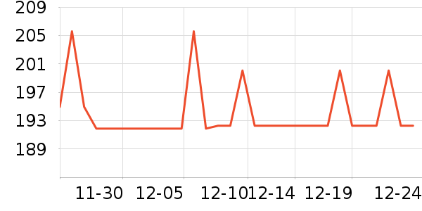 �����˳��������ʷ�۸�