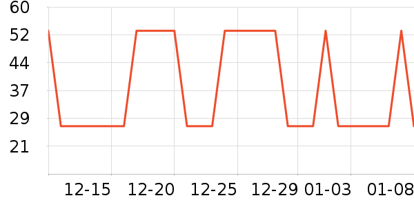 �Ź�������ʷ�۸�