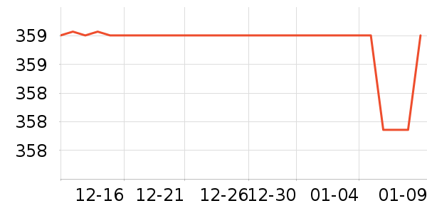 90����������ʷ�۸�