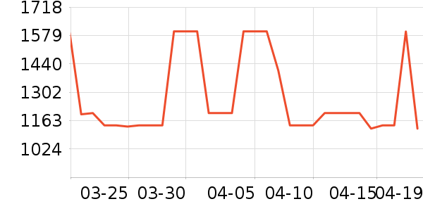 ROOFTREE������е��ʷ�۸�