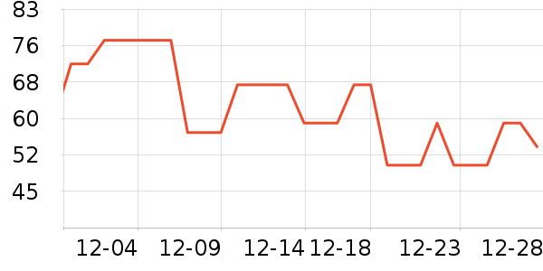 ��Ʒװ�β�����ʷ�۸�